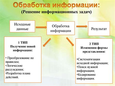 Как действуют данные приложения: алгоритмы отслеживания и обновления информации