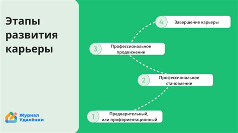 Как достичь высокую профессиональную позицию в области инженерии?