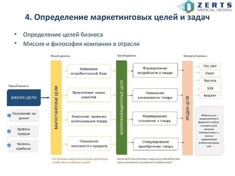 Как достичь успеха в бизнесе через правильную выбор закупок