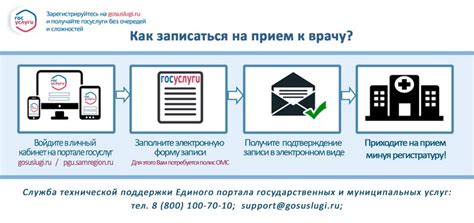 Как записаться на прием к медицинскому специалисту, чтобы получить документ, подтверждающий наличие заболевания