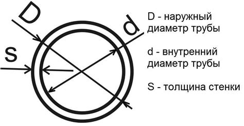 Как измерить размеры трубы с помощью обмотки и определить ее ширина?