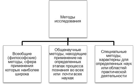 Как использовать научные методы в поиске правды