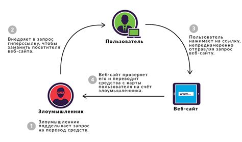 Как исправить невалидный токен СДЭК