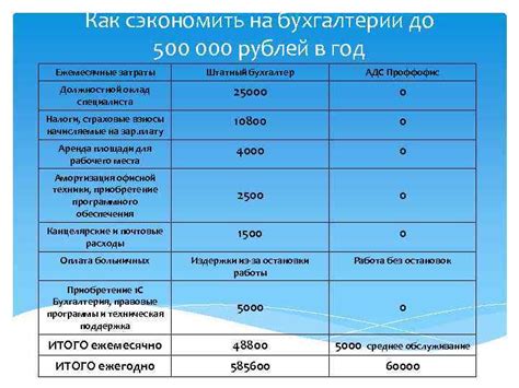 Как классифицируются затраты на управление в бухгалтерии