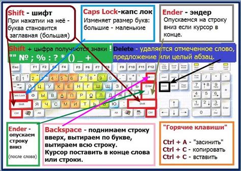 Как мастерски оперировать клавишами для эффективной перезагрузки