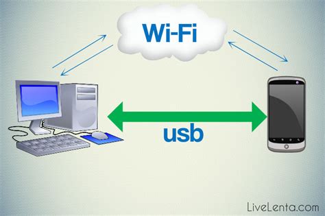 Как облегчить управление андроид-устройством с компьютера по Wi-Fi?