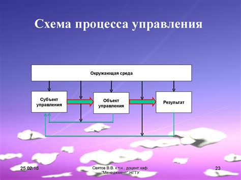 Как обратиться к управлению заведения