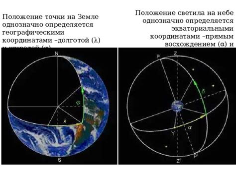 Как определить грубую киблу по положению светила на небе