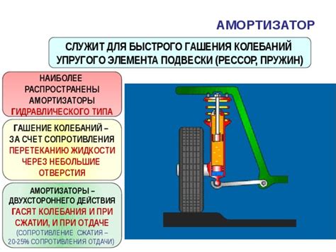 Как определить наиболее подходящий тип упругого элемента для своего автомобиля?