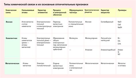 Как определить наличие связи между гарнитурой и устройством