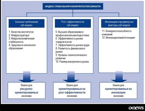 Как определить необходимость запроса о своей ситуации?