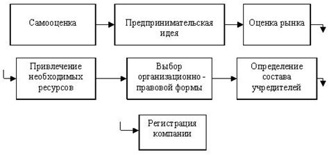 Как определить основные направления при создании собственного предприятия в домашних условиях