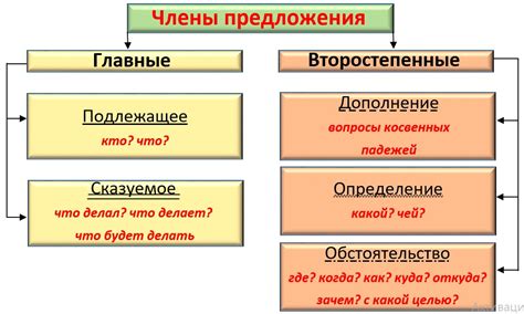 Как определить подлежащее второго класса в предложении?