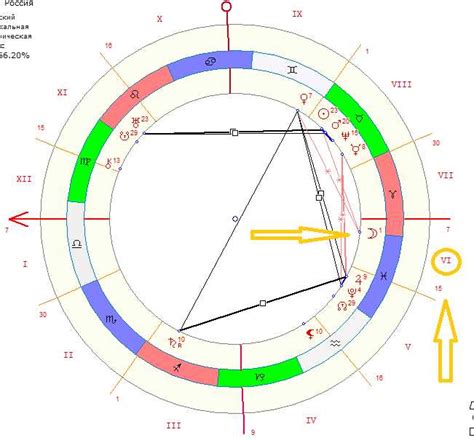 Как определить позицию Лилит в натальной карте