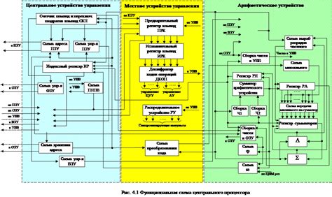 Как определить проблемы с тепловым оформлением центрального процессора?