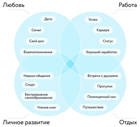 Как определить свои приоритеты и ценности