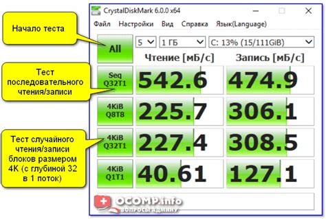 Как определить скорость чтения и записи накопителя SSD: важные аспекты