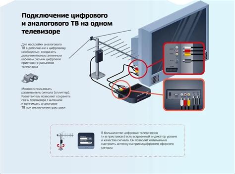 Как определить совместимую модель телевизора для подключения к цифровому телевидению через кабель Ростелеком?