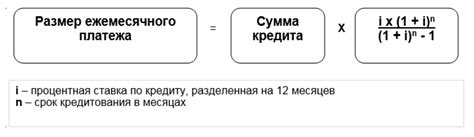 Как определяется ежемесячный взнос при пользовании рассрочкой?