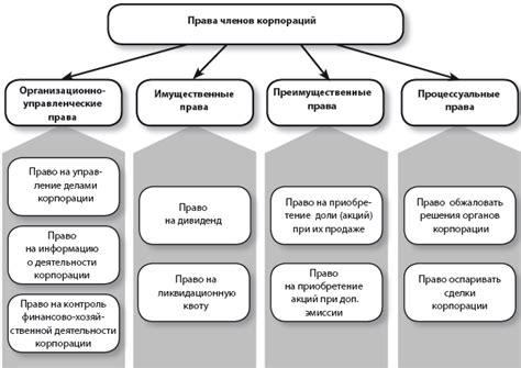 Как осуществить назначение основателя фирмы в качестве руководителя корпорации