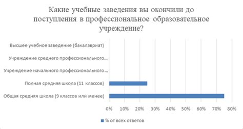 Как отразить дату поступления в образовательное учреждение