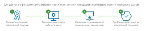 Как подключиться к площадке для торгов на Nicex