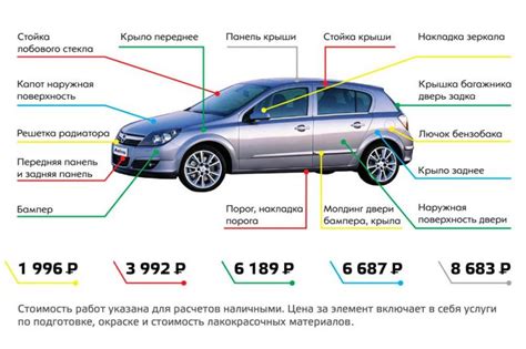 Как подобрать идеальный источник питания для автомобиля Гетц