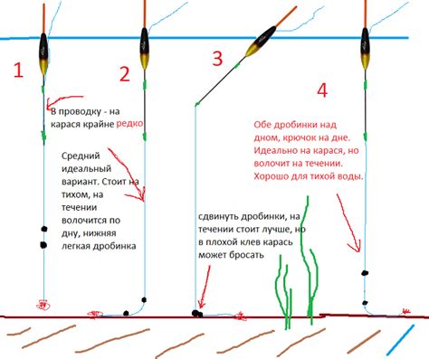 Как подобрать подходящий плаватель для рыбалки с удочкой: полезные советы