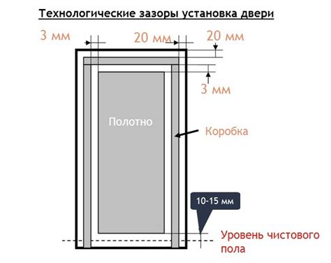 Как подобрать правильный размер защитного плиты
