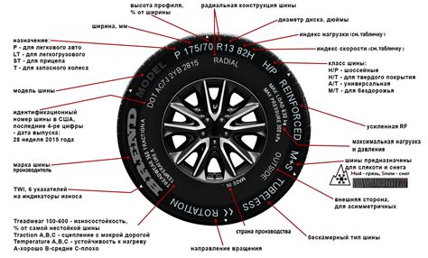 Как понять информацию о размере и типе шины на колесе автомобиля