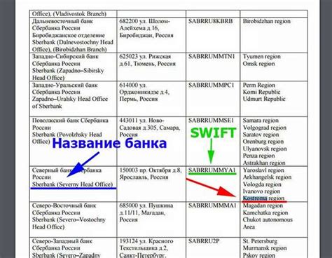 Как поступить, если Код банка и название учреждения различаются?