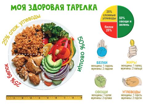 Как правильно создать утверждения для достижения желаемого веса?