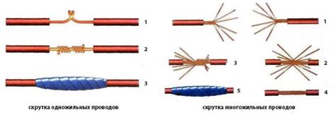 Как проверить правильное подключение кабелей и исправить ошибки