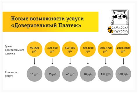 Как проверить размер ежемесячной оплаты на Билайн в нескольких простых шагах