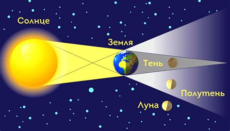 Как происходит затмение Луны: видимость и цветовые эффекты