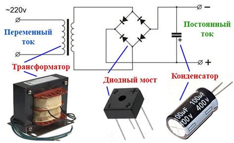 Как происходит функционирование диодного моста?