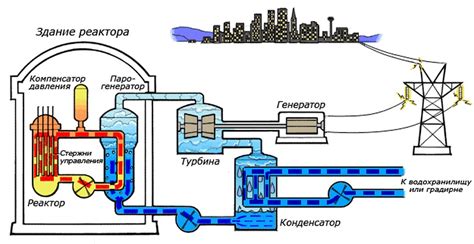 Как работает газокомбинированная электростанция: основные принципы и превосходства