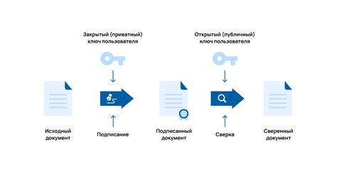 Как работает процесс проверки доступности услуг: механизмы и принципы