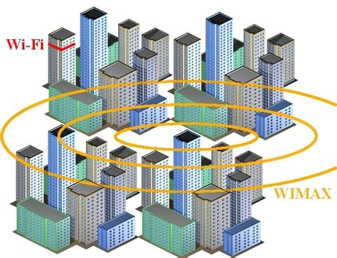 Как работает технология WiMax и в чем ее суть