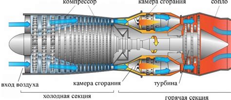 Как работает устройство, обеспечивающее движение по команде