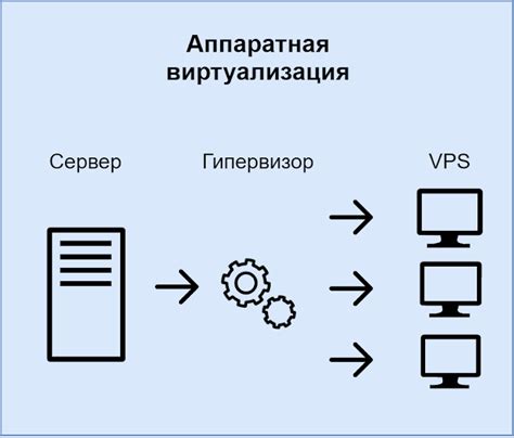 Как работает VPS: технические особенности