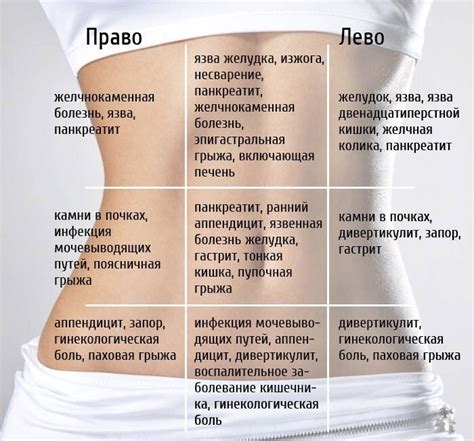 Как различаются признаки инфекции в левой части паховой области у женщин