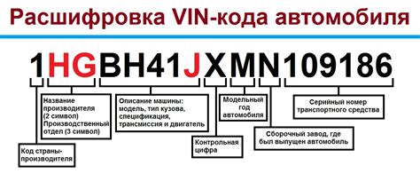 Как разобраться в VIN-коде с минимальными затратами?