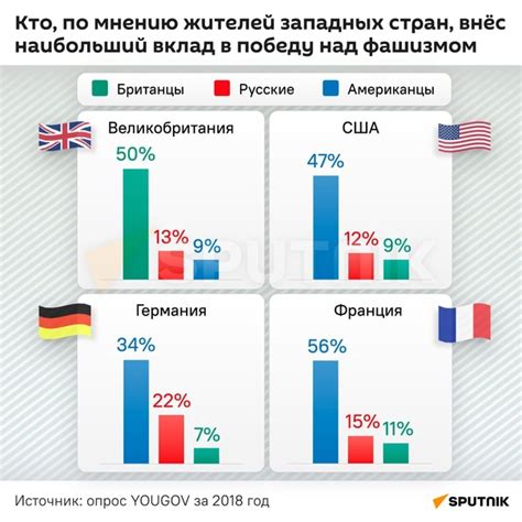 Как распознать, кто внес в вас в Черный список на официальной социальной платформе