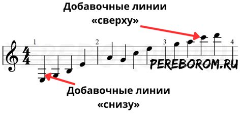 Как распознать музыкальные символы, указывающие на изменение высоты нот на нотном стане