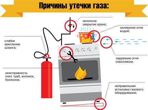 Как распознать характерный аромат газа и обнаружить неплотность в системе