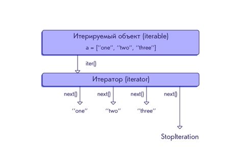 Как расширить функционал объектов в Python с помощью пользовательских атрибутов