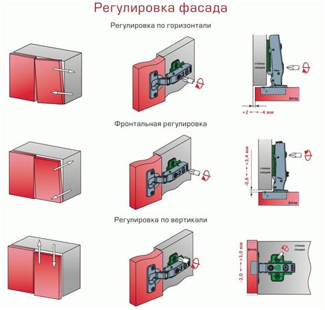 Как создавать новые петли на начальных рядах проекта