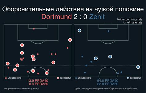 Как сохранить идеальное состояние мяча во время тренировок