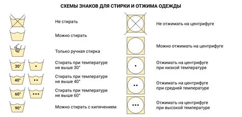 Как сохранить форму и размеры вещей в процессе сушки: советы и рекомендации